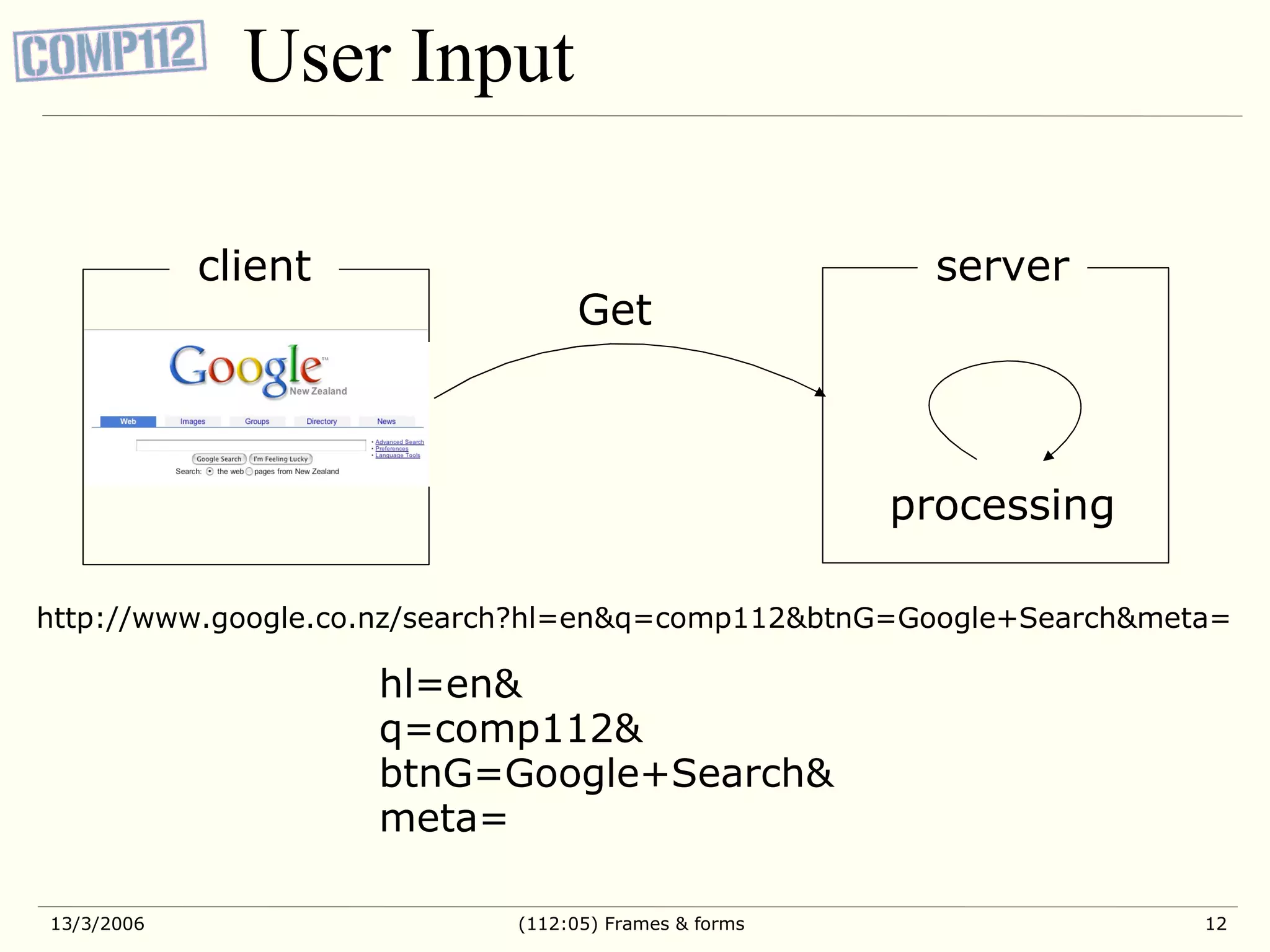 User Input processing server client Get http://www.google.co.nz/search?hl=en&q=comp112&btnG=Google+Search&meta= hl=en& q=comp112& btnG=Google+Search& meta= 