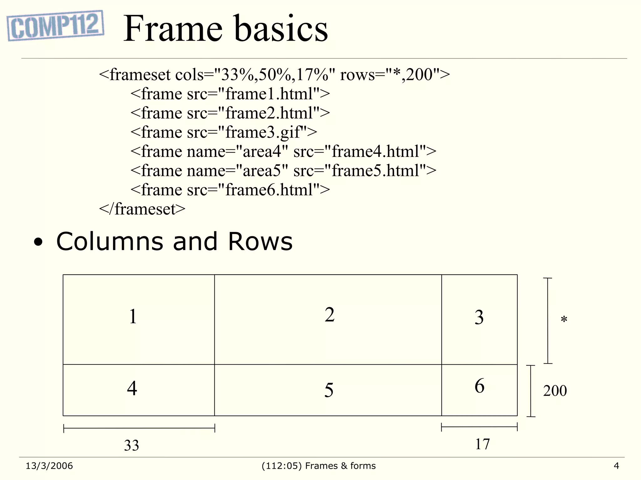 Frame basics Columns and Rows <frameset cols=&quot;33%,50%,17%&quot; rows=&quot;*,200&quot;> <frame src=&quot;frame1.html&quot;> <frame src=&quot;frame2.html&quot;> <frame src=&quot;frame3.gif&quot;> <frame name=&quot;area4&quot; src=&quot;frame4.html&quot;> <frame name=&quot;area5&quot; src=&quot;frame5.html&quot;> <frame src=&quot;frame6.html&quot;> </frameset> 1 2 3 4 5 6 200 33 17 * 