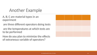 DR. WAQAR AHMED, MED, UET TAXILA 10
Another Example
A, B, C are material types in an
experiment
are three different operators doing tests
are the temperatures at which tests are
to be performed
How do you plan to minimize the effects
of extraneous variable of operators?
 