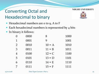 Converting Octal and
Hexadecimal to binary
 Hexadecimal numbers are 0 to 9, A to F
 Each hexadecimal numbers is represented by 4 bits
 In binary it follows:
0 0000 8 1000
1 0001 9 1001
2 0010 10 = A 1010
3 0011 11 = B 1011
4 0100 12 = C 1100
5 0101 13 = D 1101
6 0110 14 = E 1110
7 0111 15 = F 1111
23/10/2018 Data Types Lecture 1 Part 2 25
 