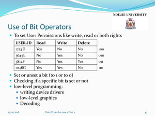 Use of Bit Operators
 To set User Permissions like write, read or both rights
 Set or unset a bit (to 1 or to 0)
 Checking if a specific bit is set or not
 low-level programming:
 writing device drivers
 low-level graphics
 Decoding
23/10/2018 Data Types Lecture 1 Part 2 47
USER-ID Read Write Delete
1234D Yes No No 100
3645E No Yes No 010
3812F No Yes Yes 011
1048G Yes Yes No 110
 