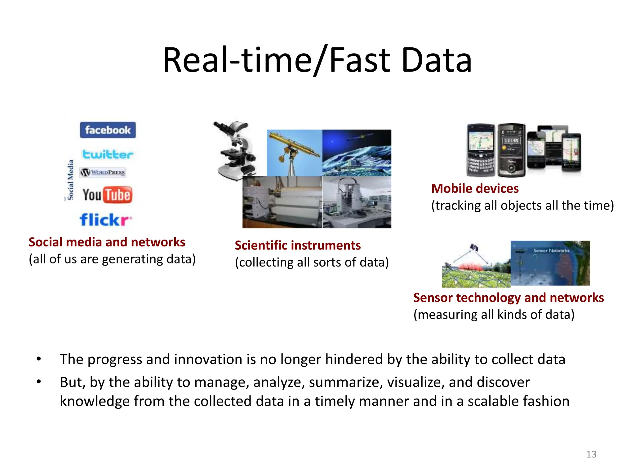 Real-time/Fast Data
Social media and networks
(all of us are generating data)
Scientific instruments
(collecting all sorts of data)
Mobile devices
(tracking all objects all the time)
Sensor technology and networks
(measuring all kinds of data)
• The progress and innovation is no longer hindered by the ability to collect data
• But, by the ability to manage, analyze, summarize, visualize, and discover
knowledge from the collected data in a timely manner and in a scalable fashion
13
 