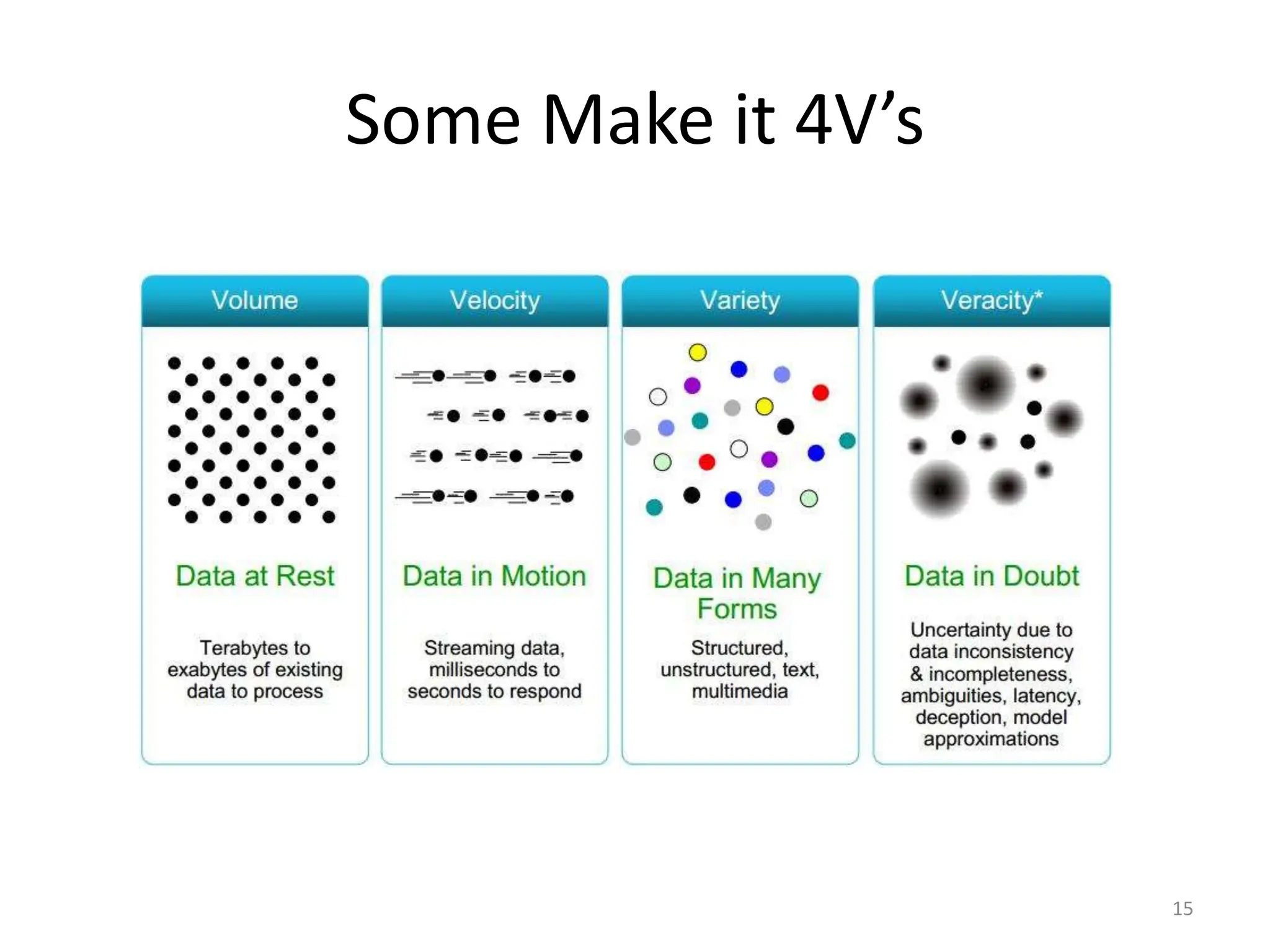 Some Make it 4V’s
15
 