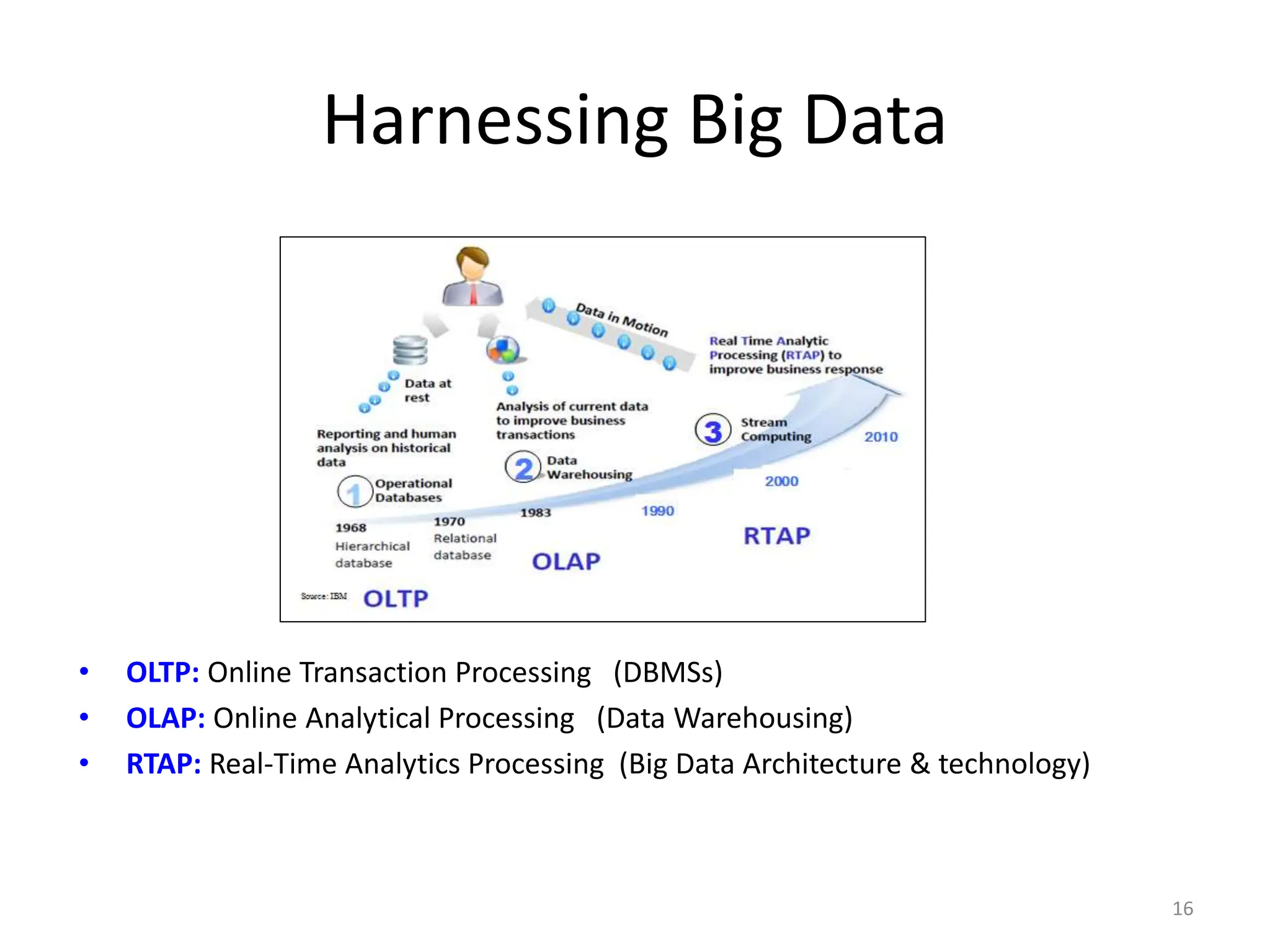 Harnessing Big Data
• OLTP: Online Transaction Processing (DBMSs)
• OLAP: Online Analytical Processing (Data Warehousing)
• RTAP: Real-Time Analytics Processing (Big Data Architecture & technology)
16
 