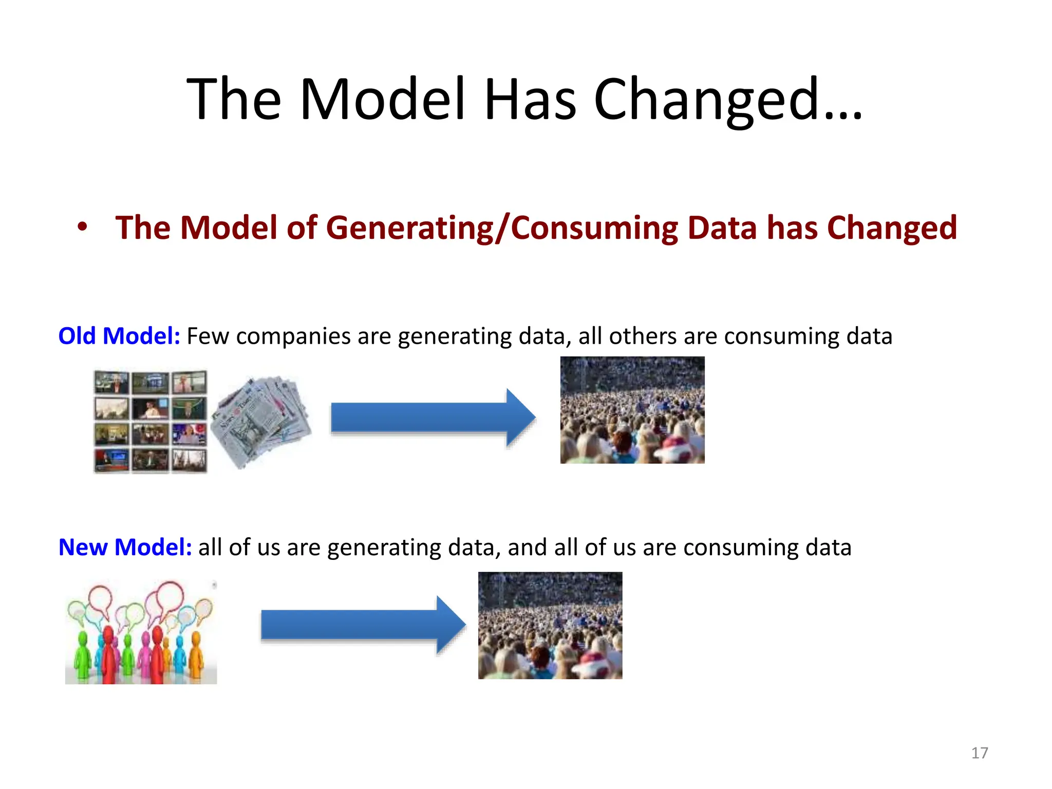 The Model Has Changed…
• The Model of Generating/Consuming Data has Changed
Old Model: Few companies are generating data, all others are consuming data
New Model: all of us are generating data, and all of us are consuming data
17
 