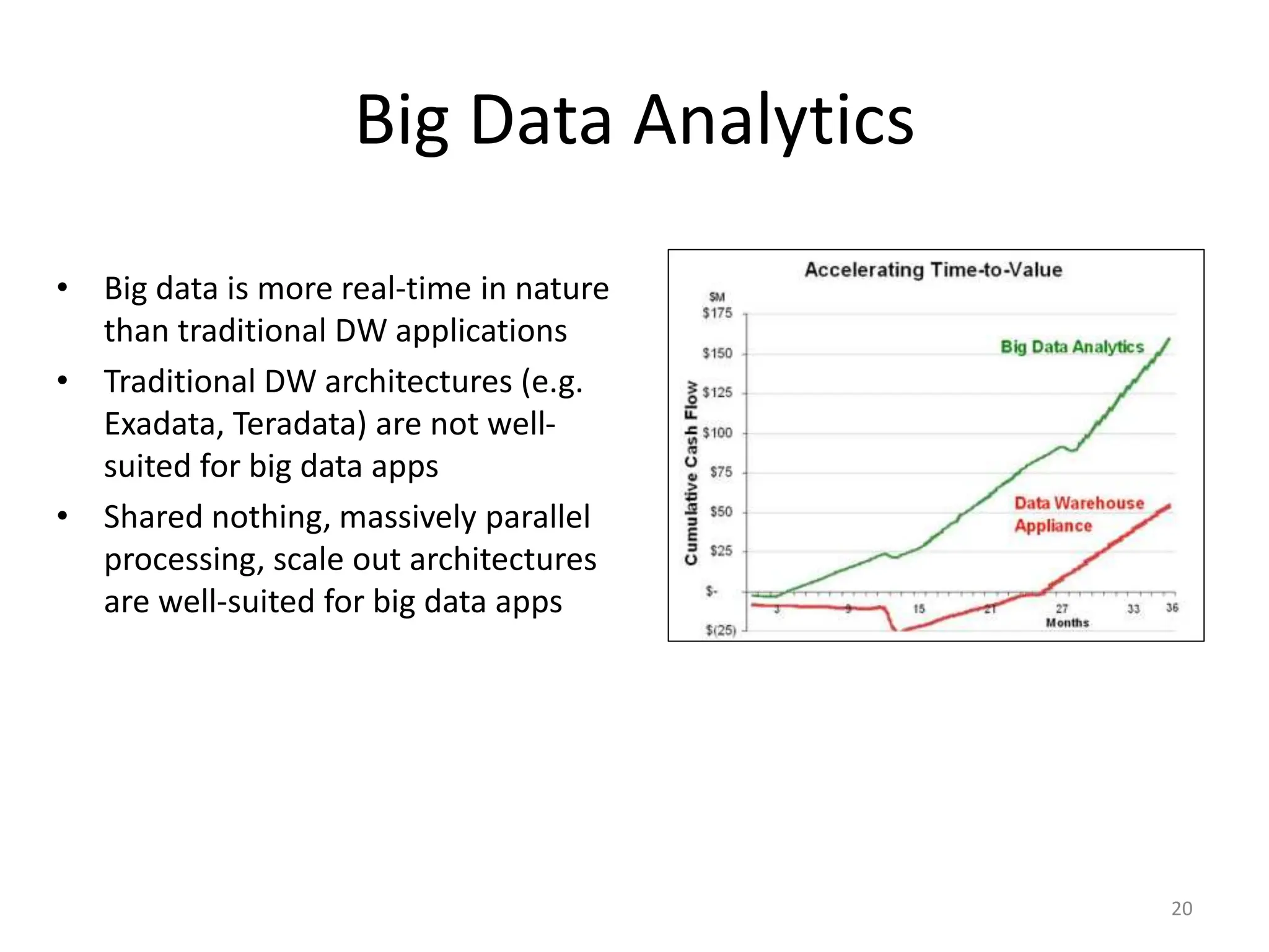 Big Data Analytics
• Big data is more real-time in nature
than traditional DW applications
• Traditional DW architectures (e.g.
Exadata, Teradata) are not well-
suited for big data apps
• Shared nothing, massively parallel
processing, scale out architectures
are well-suited for big data apps
20
 