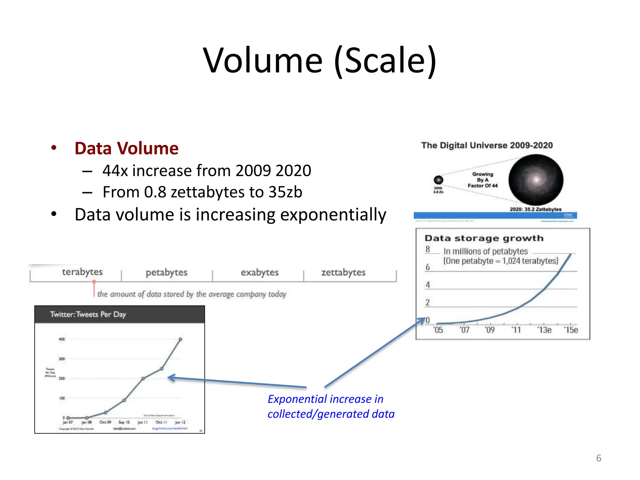 Volume (Scale)
• Data Volume
– 44x increase from 2009 2020
– From 0.8 zettabytes to 35zb
• Data volume is increasing exponentially
6
Exponential increase in
collected/generated data
 