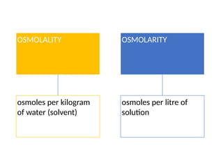 OSMOLALITY
osmoles per kilogram
of water (solvent)
OSMOLARITY
osmoles per litre of
solution
 
