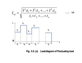 Lecture 1b Selection of Motor Rating.pptx