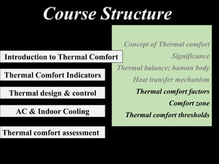 Comprehensive Lecture on Thermal Comfort and Air Conditioning in ...