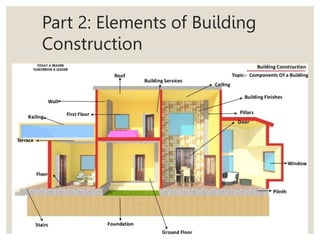 Good Building Composition Example Lecture 1 Building types and components of building.pptx