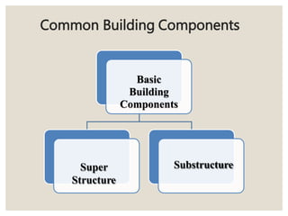 Lecture 1 Building types and components of building.pptx