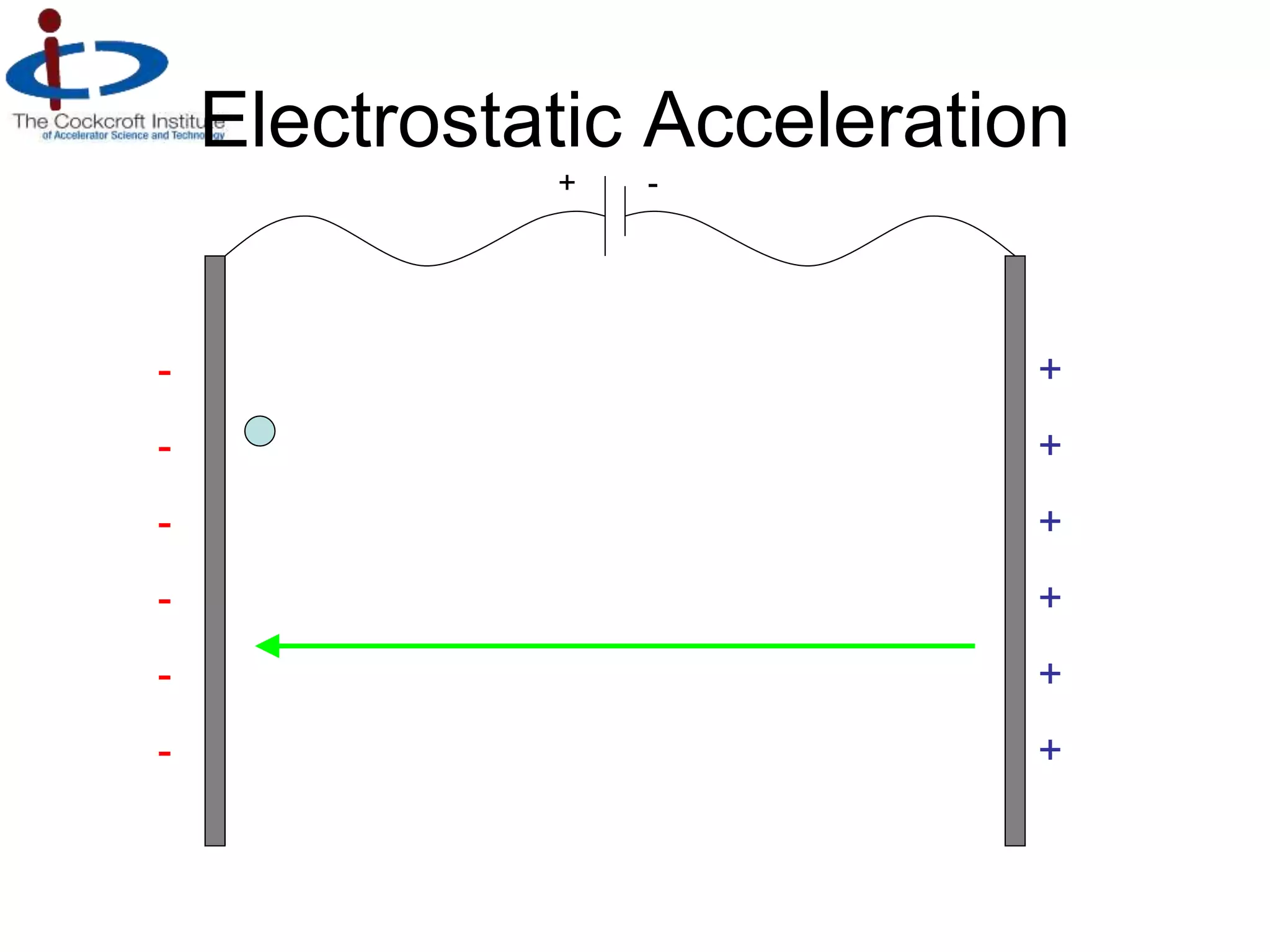 RF cavity resonator | PPT