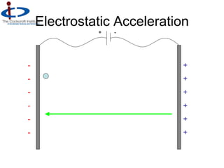 RF cavity resonator | PPT