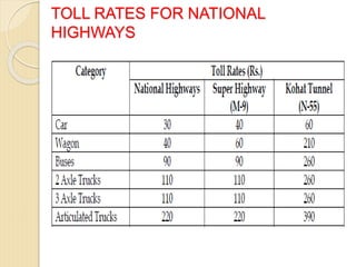 TOLL RATES FOR NATIONAL
HIGHWAYS
 