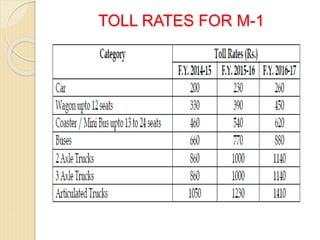 TOLL RATES FOR M-1
 