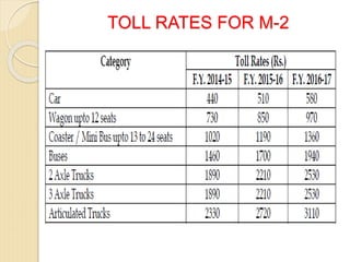 TOLL RATES FOR M-2
 