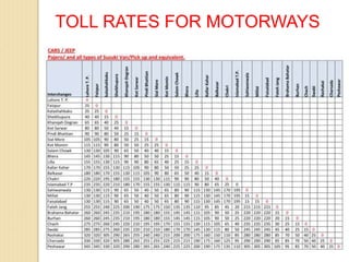 TOLL RATES FOR MOTORWAYS
 