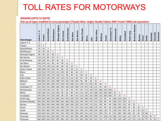 TOLL RATES FOR MOTORWAYS
 