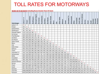 TOLL RATES FOR MOTORWAYS
 