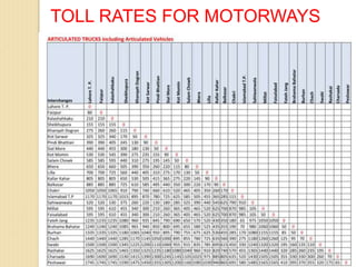 TOLL RATES FOR MOTORWAYS
 