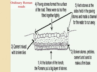 Ordinary Roman
roads
 