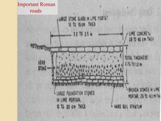 Important Roman
roads
 