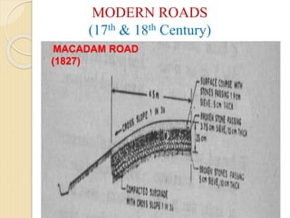 MODERN ROADS
(17th & 18th Century)
MACADAM ROAD
(1827)
 