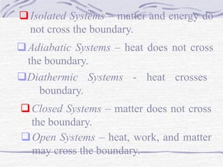 basics of thermodynamics | PPT
