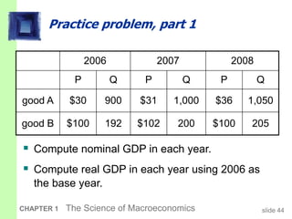 Gdp Problem Lecture_1_chap01_02.ppt