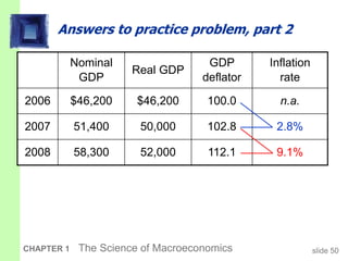Gdp Problem Lecture_1_chap01_02.ppt