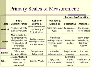 Number Scale Example Comprehensive Introduction to Basic Concepts and Branches of Statistics ...