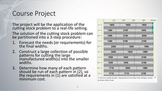 Course Project
The project will be the application of the
cutting stock problem to a real-life setting.
The solution of the cutting stock problem can
be partitioned into a 3-step procedure:
1. Forecast the needs (or requirements) for
the final widths.
2. Construct a large collection of possible
patterns for cutting the large
manufactured width(s) into the smaller
widths.
3. Determine how many of each pattern
should be run of each pattern in (2), so
the requirements in (1) are satisfied at a
minimum cost.
15
 