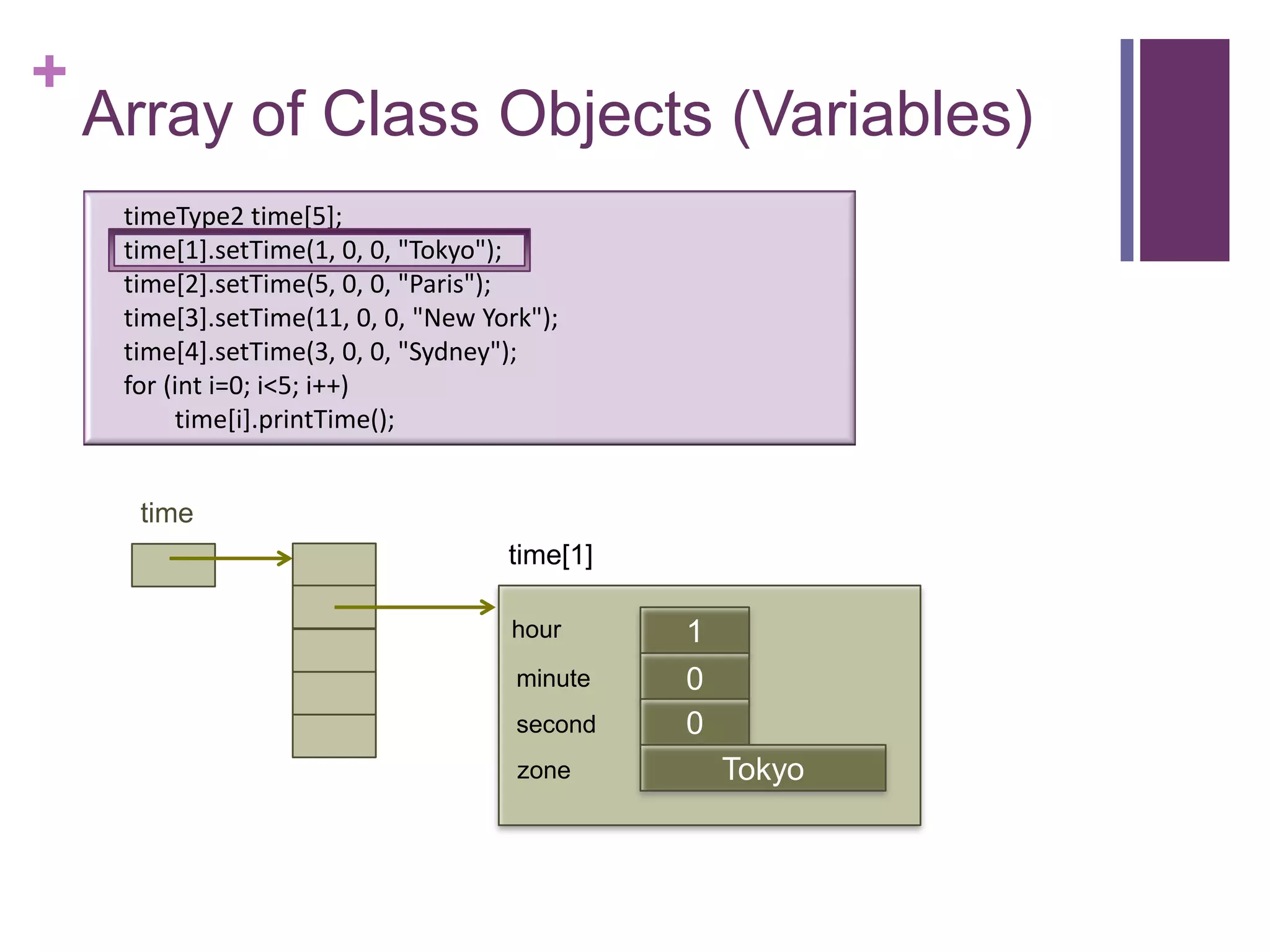 +
    Array of Class Objects (Variables)
     timeType2 time[5];
     time[1].setTime(1, 0, 0, "Tokyo");
     time[2].setTime(5, 0, 0, "Paris");
     time[3].setTime(11, 0, 0, "New York");
     time[4].setTime(3, 0, 0, "Sydney");
     for (int i=0; i<5; i++)
          time[i].printTime();


      time
                                      time[1]

                                      hour      1
                                       minute   0
                                                first
                                       second   0
                                       zone         Tokyo
 