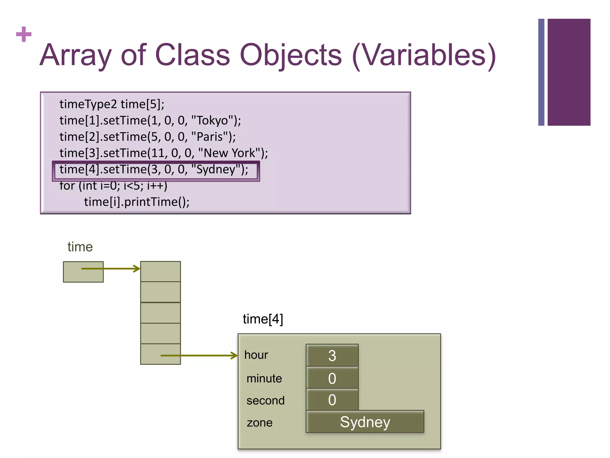 +
    Array of Class Objects (Variables)
     timeType2 time[5];
     time[1].setTime(1, 0, 0, "Tokyo");
     time[2].setTime(5, 0, 0, "Paris");
     time[3].setTime(11, 0, 0, "New York");
     time[4].setTime(3, 0, 0, "Sydney");
     for (int i=0; i<5; i++)
          time[i].printTime();


      time




                                      time[4]

                                      hour      3
                                       minute   0
                                                first
                                       second   0
                                       zone        Sydney
 