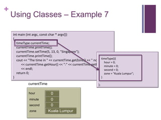 +
    Using Classes – Example 7

    int main (int argc, const char * argv[])
    {
      timeType currentTime;
      currentTime.printTime();
      currentTime.setTime(5, 13, 0, "Singapore");
      currentTime.printTime();                                :
                                                                timeType(){
      cout << "The time in " << currentTime.getZone() << " now is "
                                                                  hour = 0;
         << currentTime.getHour() << ":" << currentTime.getMinute() = 0;
                                                                  minute
         << endl;                                                 second = 0;
      return 0;                                                   zone = "Kuala Lumpur";
    }                                                           }

              currentTime                                      };

              hour           0
               minute        0
                             first
               second        0
               zone         Kuala Lumpur
 