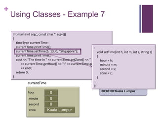+
    Using Classes - Example 7

    int main (int argc, const char * argv[])
    {
      timeType currentTime;
      currentTime.printTime();                              :
      currentTime.setTime(5, 13, 0, "Singapore");              void setTime(int h, int m, int s, string z)
      currentTime.printTime();                                 {
      cout << "The time in " << currentTime.getZone() << " now is " = h;
                                                                 hour
         << currentTime.getHour() << ":" << currentTime.getMinute() = m;
                                                                 minute
         << endl;                                                second = s;
      return 0;                                                  zone = z;
    }                                                          }
               currentTime                                   :
                                                            };
                                                                    00:00:00:Kuala Lumpur
               hour           0
               minute         0
                              first
               second         0
               zone          Kuala Lumpur
 