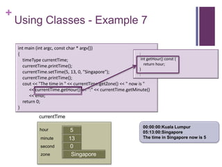 +
    Using Classes - Example 7

    int main (int argc, const char * argv[])
    {                                                           :
      timeType currentTime;                                      int getHour() const {
      currentTime.printTime();                                     return hour;
                                                                }
      currentTime.setTime(5, 13, 0, "Singapore");
                                                                :
      currentTime.printTime();
      cout << "The time in " << currentTime.getZone() << " now is "
         << currentTime.getHour() << ":" << currentTime.getMinute()
         << endl;
      return 0;
    }
              currentTime

                                                                    00:00:00:Kuala Lumpur
               hour            5                                    05:13:00:Singapore
               minute         13                                    The time in Singapore now is 5
                              first
               second          0
               zone            Singapore
 