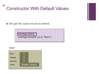 +
    Constructor With Default Values


       We get the same result as before:

                 :
                 timeType time1;
                 timeType time2(5, 13, 0, "Paris");
                 :


        time1

        hour         0
        minute       0
                     first
        second       0
         zone       Kuala Lumpur
 