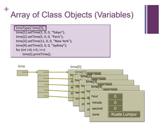 +
    Array of Class Objects (Variables)
     timeType2 time[5];
     time[1].setTime(1, 0, 0, "Tokyo");
     time[2].setTime(5, 0, 0, "Paris");
     time[3].setTime(11, 0, 0, "New York");
     time[4].setTime(3, 0, 0, "Sydney");
     for (int i=0; i<5; i++)
          time[i].printTime();


      time                               time[0]
                                            time[1]
                                         hour time[2] 0
                                            hour time[3] 0
                                         minute       0
                                            minute    first
                                         secondhour time[4] 0
                                                      0 0
                                             second hour first0 0
                                          zone minute     0
                                                      Kuala Lumpur
                                                       hour   first 0
                                             zone minute      0 0
                                                 second Kuala Lumpur
                                                             first
                                               zone minute   0 0
                                                  second Kuala Lumpur
                                                                 first
                                                                 0
                                                     second Kuala Lumpur
                                                  zone
                                                     zone       Kuala Lumpur
 