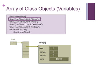+
    Array of Class Objects (Variables)
     timeType2 time[5];
     time[1].setTime(1, 0, 0, "Tokyo");
     time[2].setTime(5, 0, 0, "Paris");
     time[3].setTime(11, 0, 0, "New York");
     time[4].setTime(3, 0, 0, "Sydney");
     for (int i=0; i<5; i++)
          time[i].printTime();


      time
                                      time[1]

                                      hour      1
                                       minute   0
                                                first
                                       second   0
                                       zone         Tokyo
 