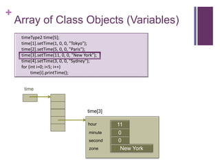 +
    Array of Class Objects (Variables)
     timeType2 time[5];
     time[1].setTime(1, 0, 0, "Tokyo");
     time[2].setTime(5, 0, 0, "Paris");
     time[3].setTime(11, 0, 0, "New York");
     time[4].setTime(3, 0, 0, "Sydney");
     for (int i=0; i<5; i++)
          time[i].printTime();


      time



                                      time[3]

                                      hour      11
                                       minute    0
                                                first
                                       second    0
                                       zone       New York
 
