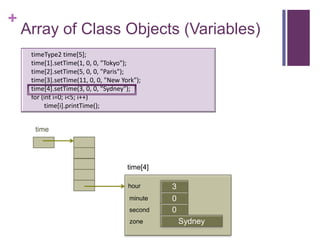 +
    Array of Class Objects (Variables)
     timeType2 time[5];
     time[1].setTime(1, 0, 0, "Tokyo");
     time[2].setTime(5, 0, 0, "Paris");
     time[3].setTime(11, 0, 0, "New York");
     time[4].setTime(3, 0, 0, "Sydney");
     for (int i=0; i<5; i++)
          time[i].printTime();


      time




                                      time[4]

                                      hour      3
                                       minute   0
                                                first
                                       second   0
                                       zone        Sydney
 