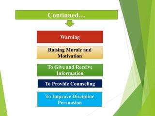 Continued…
Warning
Raising Morale and
Motivation
To Give and Receive
Information
To Provide Counseling
To Improve Discipline
Persuasion
 