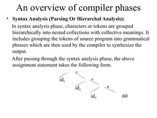A Lecture of Compiler Design Subject.pptx