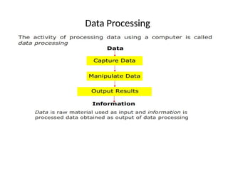 Comp Science Introduction lecture slides | PPTX