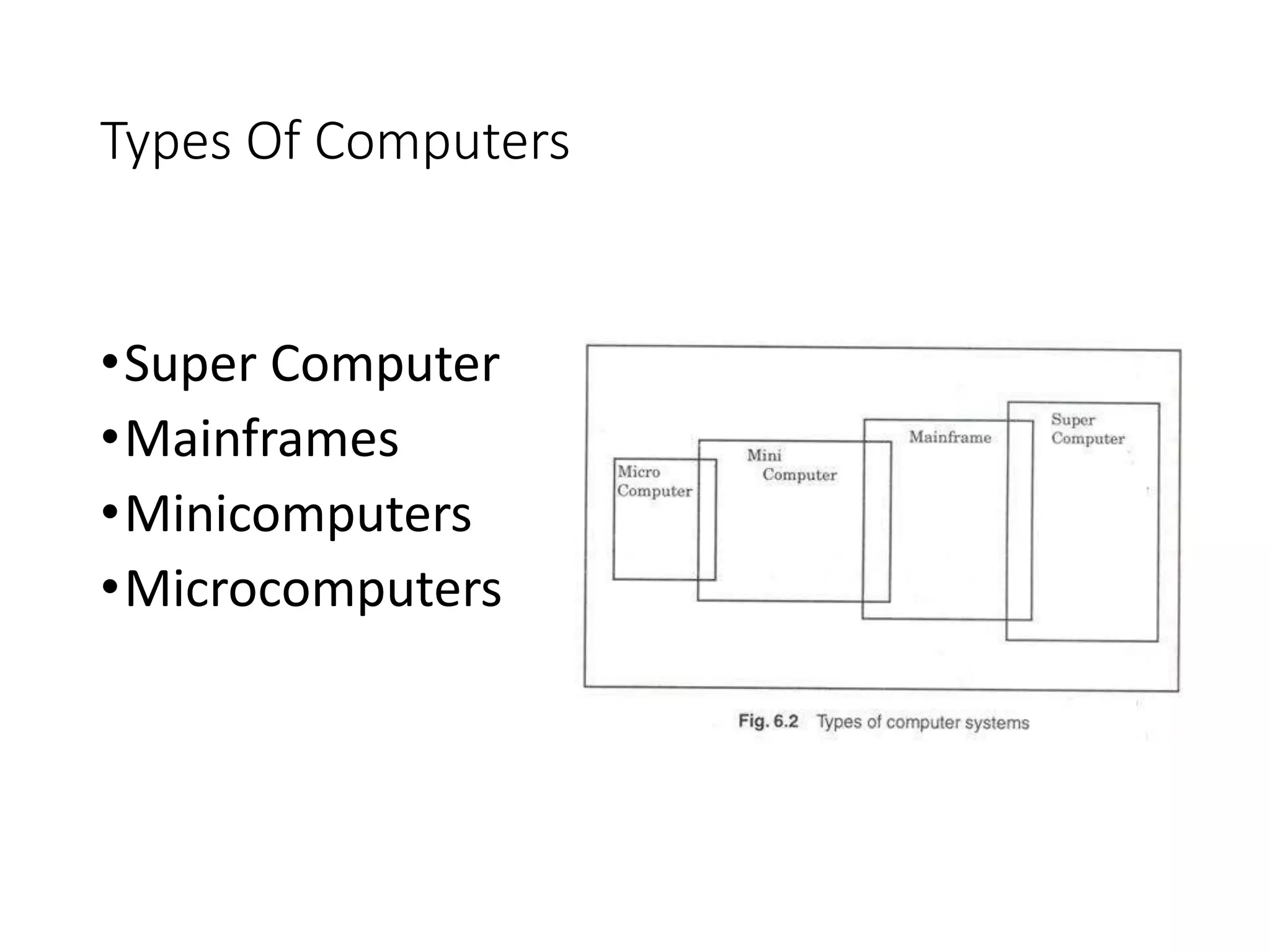 Types Of Computers
•Super Computer
•Mainframes
•Minicomputers
•Microcomputers
 