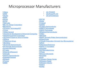 •1Altera
•2AMD
•3Apollo
•4ARM
•5Atmel
•6AT&T
•7Bell Labs
•8BLX IC Design Corporation
•9Broadcom
•10Centaur Technology/IDT
•11Cyrix
•12Data General
•13Centre for Development of Advanced Computing
•14Digital Equipment Corporation
•15Emotion Engine by Sony & Toshiba
•16Elbrus
•17Electronic Arrays
•18EnSilica
•19Fairchild Semiconductor
•20Freescale Semiconductor
•(formerly Motorola)
•21Fujitsu
•22Garrett AiResearch
•23Google
•24Harris Semiconductor
•25Hewlett-Packard
•26Hitachi
•27Inmos
•28IBM
• 28.1POWER
• 28.2PowerPC-AS
• 28.3z/Architecture
•29IIT-M
•30Intel
•31Intersil
•32ISRO
•33Lattice Semiconductor
•34MIPS Technologies
•35MOS Technology
•36National Semiconductor
•37NEC
•38NVIDIA
•39NXP (formerly Philips Semiconductors)
•40OpenCores
•41Oracle Corporation (formerly Sun Microsystems)
•42RCA
•43Renesas Electronics
•44RISC-V Foundation
•45Sunway
•46STMicroelectronics
•47Tesla
•48Texas Instruments
•49Toshiba
•50VIA
•51Western Design Center
•52Western Digital
•53Western Electric
•54Xilinx
•55Zilog
Microprocessor Manufacturers
 