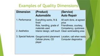 Lecture 1 Concept of quality.pptx Quality House | PPTX