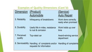 Lecture 1 Concept of quality.pptx Quality House | PPTX